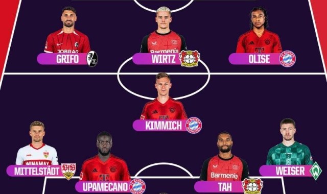 OPTA公布本赛季德甲最佳阵容：拜仁四人入选，人数最多